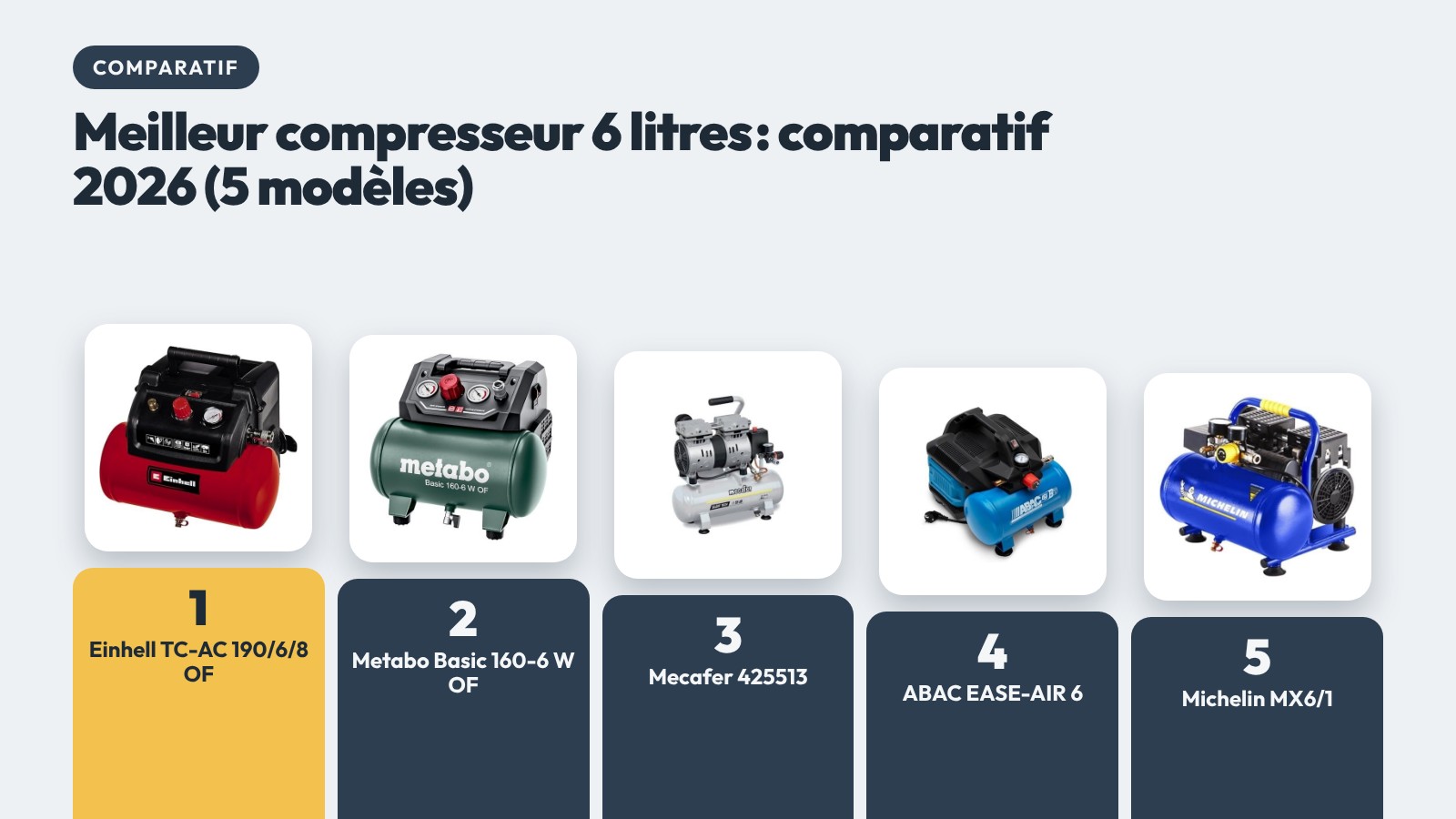 Meilleur compresseur 6 litres : comparatif et vrais débits